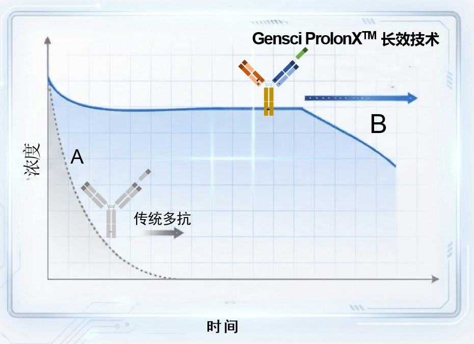 1779522730462135 omnimab-prolonx.png